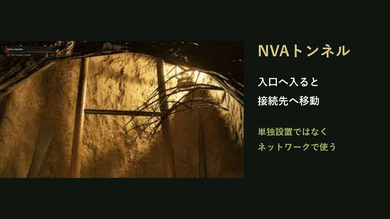 NVAトンネルの入口と、接続先へ移動するネットワークとしての使い方を示す日本語解説画像